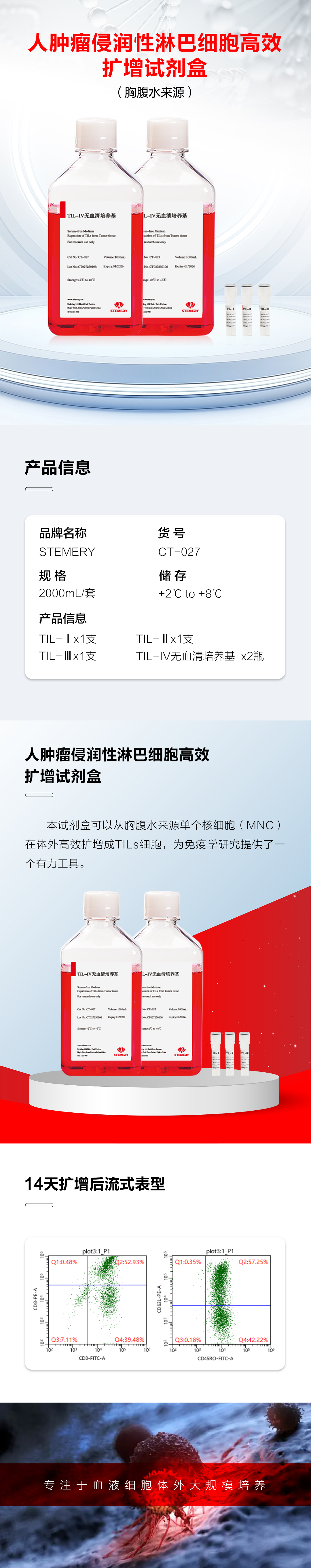 人肿瘤侵润性淋巴细胞高效扩增试剂盒-（胸腹水来源）详情页.jpg