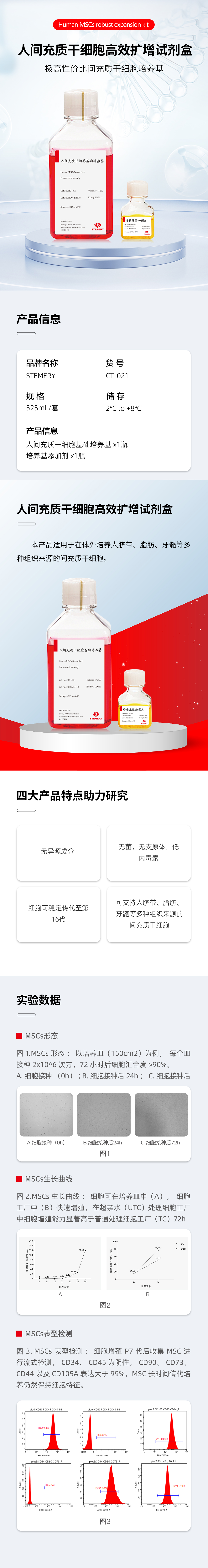 人间充质干细胞高效扩增试剂盒详情页.jpg