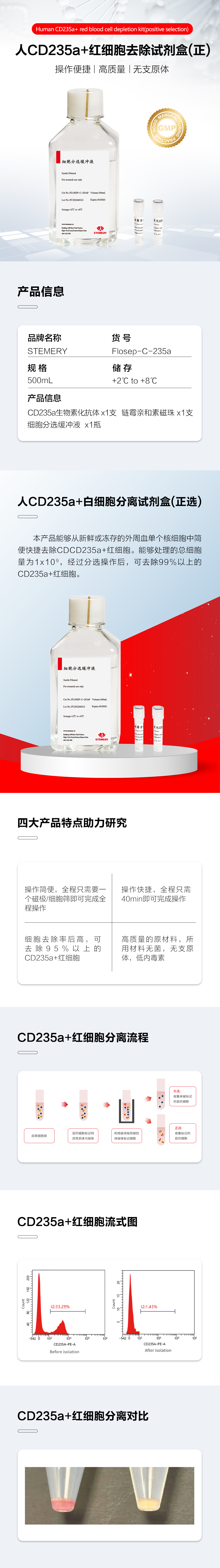人CD235a+白细胞分离试剂盒详情页.jpg