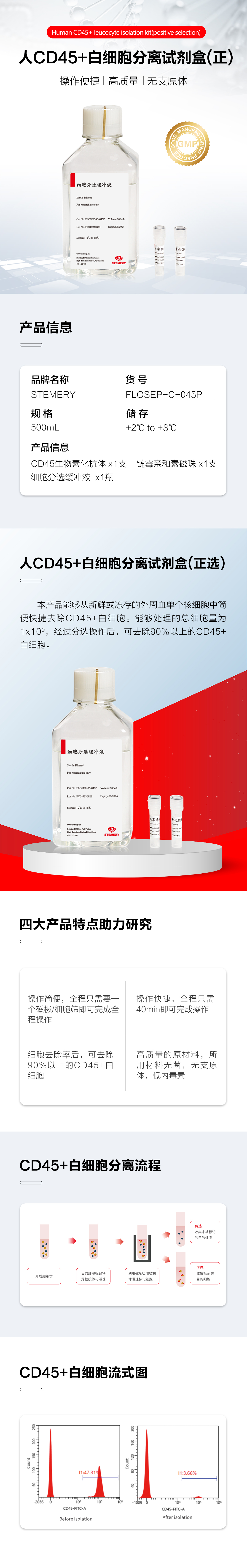 人CD45+白细胞分离试剂盒详情页.jpg