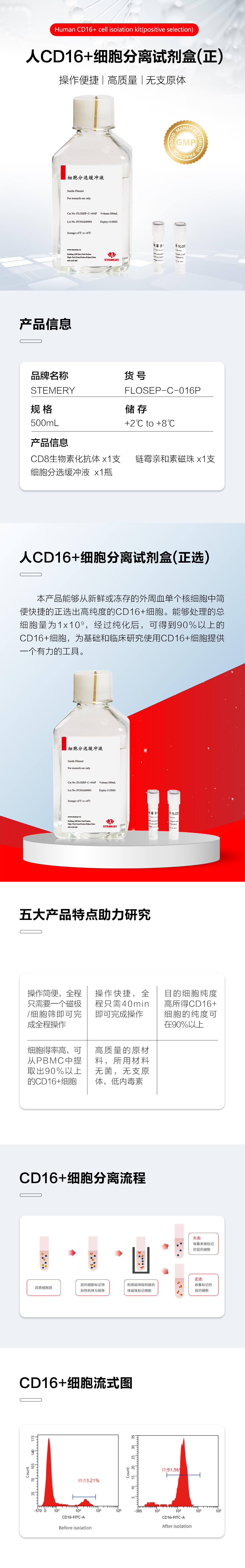 人CD16+细胞分离试剂盒详情页.jpg