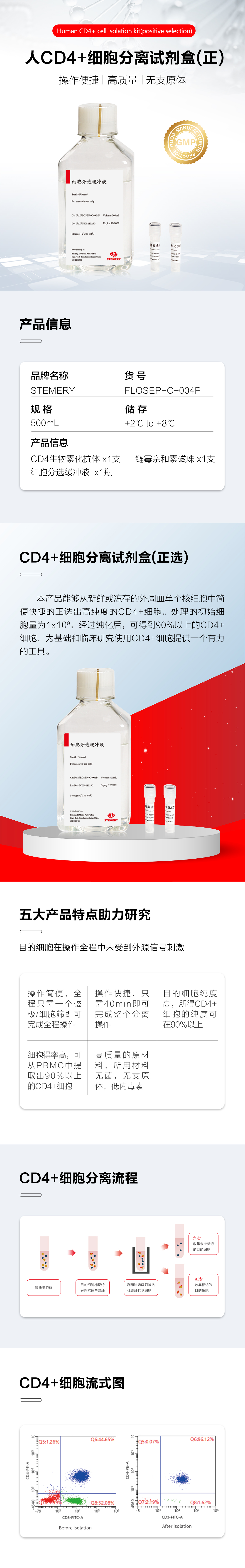 人CD4+细胞分离试剂盒详情页.jpg