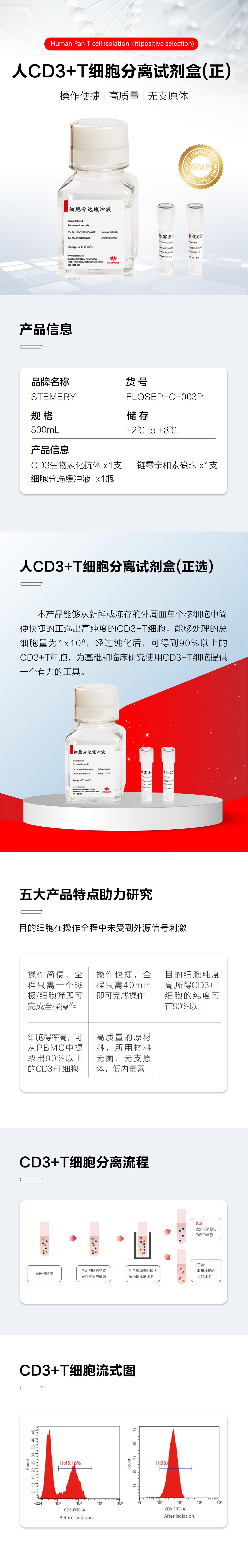人CD3+T细胞分离试剂盒详情页.jpg